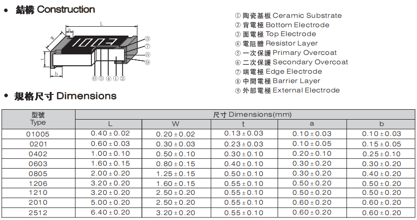 風華高科電阻規(guī)格尺寸