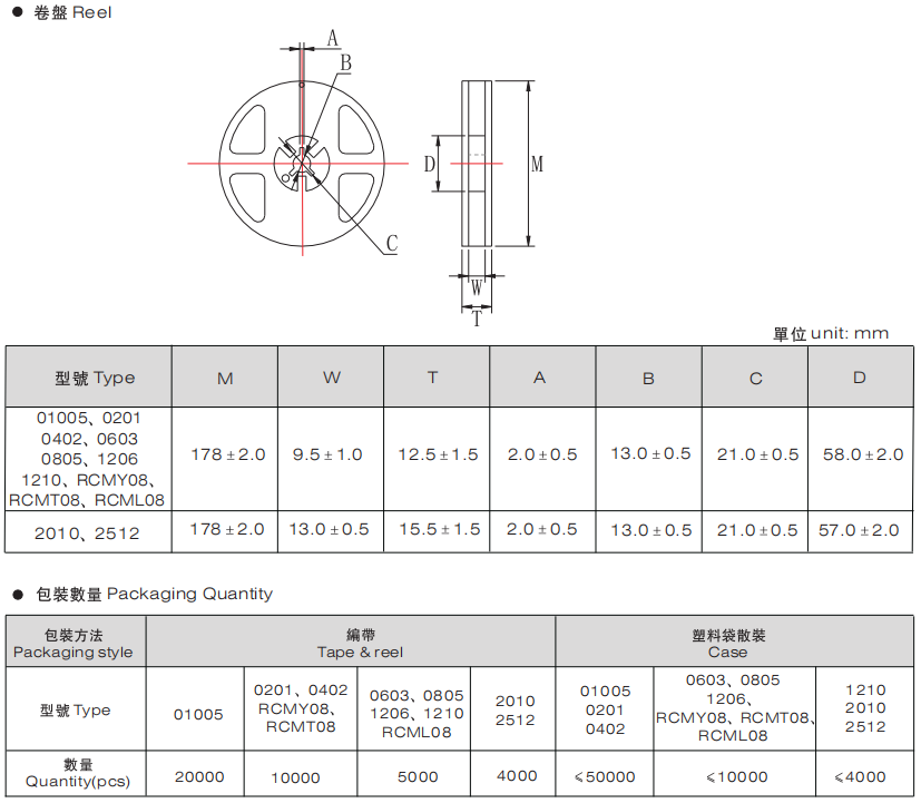 風華高科電阻包裝及數(shù)量