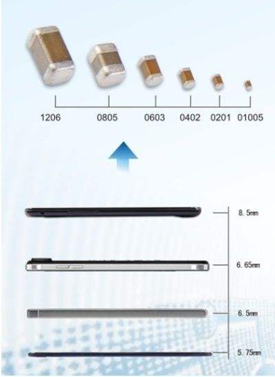 電子元器件貼片電容有哪些特性參數(shù)