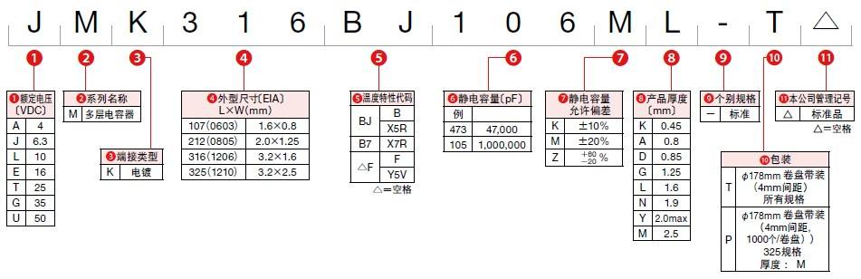 太誘貼片電容的命名及分類