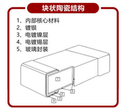 NTC貼片熱敏電阻產(chǎn)品的結(jié)構(gòu)有幾種