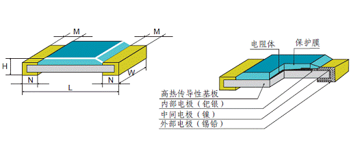 貼片熱敏電阻是什么