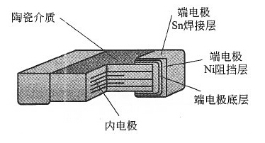 貼片電容內(nèi)部結(jié)構(gòu)實(shí)例解剖圖