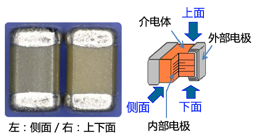 什么是電容?