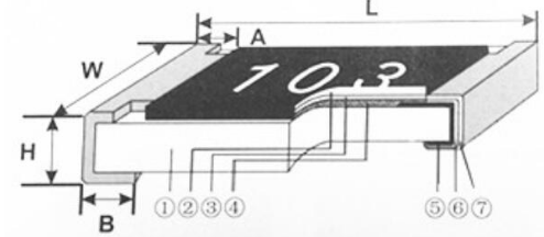 國巨貼片電阻-厚膜電阻結構圖