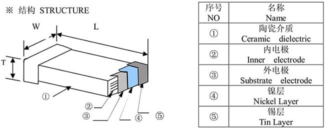 陶瓷電容安裝時要注意哪些？