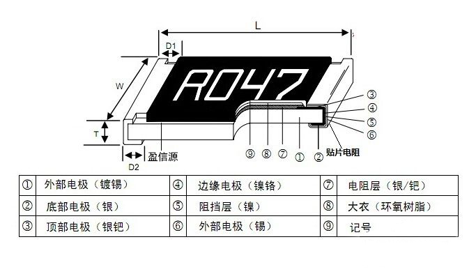 貼片電阻