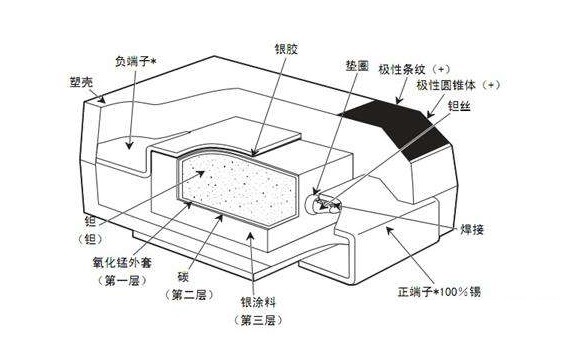 鉭電容怎么判定真假？