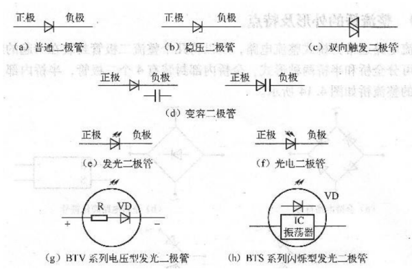 發(fā)光二極管的電路符號(hào)圖