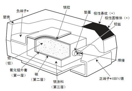 鉭電容屬于電解電容